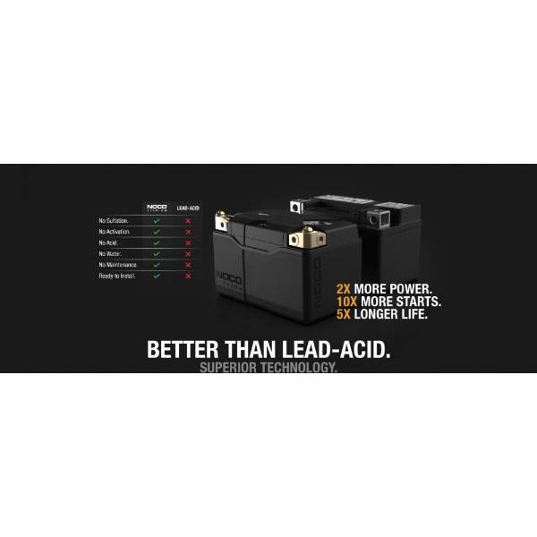 Harley Davidson NOCO NLP14 Powersports Lithium Battery - Powersports Lithium