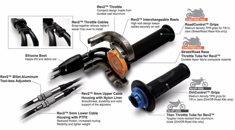 Motion Pro Rev 2 Variable RateThrottle Kit - Triumph 675 06 to 16 Speed triple Daytona