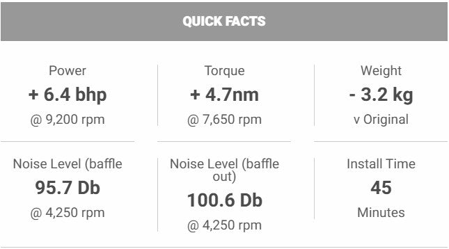 Akrapovic Black Coated Titanium Silencer 2-1 Full System - Suzuki GSX-8S / 8R / 8T / 8TT 2022-2026